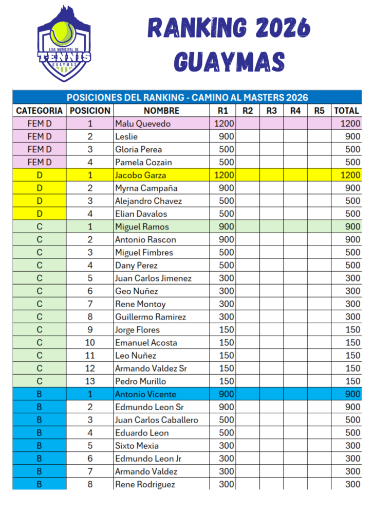 copia de 1er ranking tennis guaymas (1)